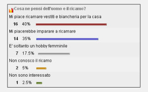 statistiche uomini e ricamo